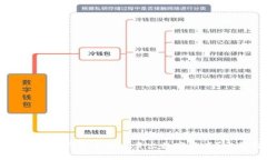 如何在Cobo钱包中安全卖出
